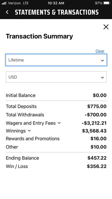 Taking stock of my DraftKings experience after 2 .